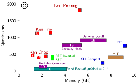 Perplexity Task Results