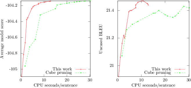 Graph of target-syntax system